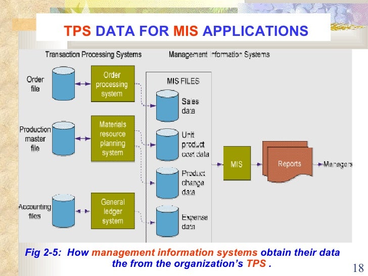 tps a transaction processing system tps a transaction processing system