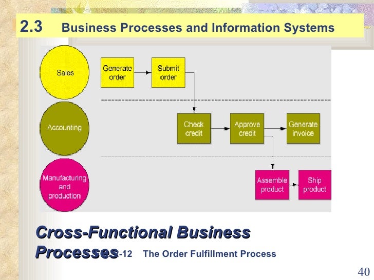 information systems in the enterprise