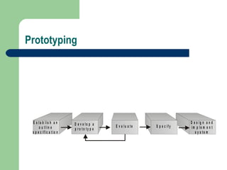 Prototyping 