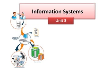 Information Systems
Unit 3
 