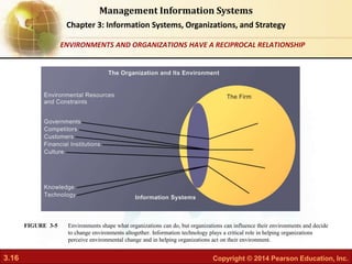 3.16 Copyright © 2014 Pearson Education, Inc.
Management Information Systems
Chapter 3: Information Systems, Organizations, and Strategy
Environments shape what organizations can do, but organizations can influence their environments and decide
to change environments altogether. Information technology plays a critical role in helping organizations
perceive environmental change and in helping organizations act on their environment.
FIGURE 3-5
ENVIRONMENTS AND ORGANIZATIONS HAVE A RECIPROCAL RELATIONSHIP
 