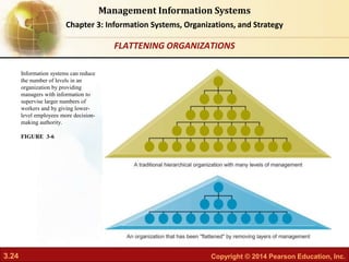 3.24 Copyright © 2014 Pearson Education, Inc.
Management Information Systems
Chapter 3: Information Systems, Organizations, and Strategy
Information systems can reduce
the number of levels in an
organization by providing
managers with information to
supervise larger numbers of
workers and by giving lower-
level employees more decision-
making authority.
FIGURE 3-6
FLATTENING ORGANIZATIONS
 