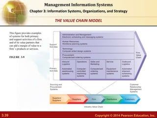 3.39 Copyright © 2014 Pearson Education, Inc.
Management Information Systems
Chapter 3: Information Systems, Organizations, and Strategy
This figure provides examples
of systems for both primary
and support activities of a firm
and of its value partners that
can add a margin of value to a
firm’s products or services.
FIGURE 3-9
THE VALUE CHAIN MODEL
 