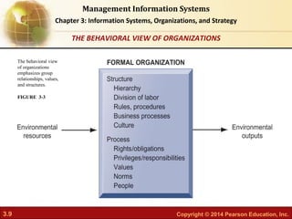 3.9 Copyright © 2014 Pearson Education, Inc.
Management Information Systems
Chapter 3: Information Systems, Organizations, and Strategy
THE BEHAVIORAL VIEW OF ORGANIZATIONS
The behavioral view
of organizations
emphasizes group
relationships, values,
and structures.
FIGURE 3-3
 