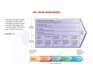 THE VALUE CHAIN MODEL
This figure provides examples
of systems for both primary
and support activities of a firm
and of its value partners that
can add a margin of value to a
firm’s products or services.
FIGURE 3-9
 