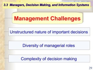 Management Challenges Unstructured nature of important decisions   Diversity of managerial roles   Complexity of decision making   3.3  Managers, Decision Making, and Information Systems   