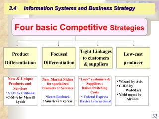 Four basic Competitive  Strategies Product Differentiation Focused Differentiation Tight Linkages to  customers &  suppliers Low-cost producer New & Unique Products and  Services ATM by Citibank C-M-A by Merrill Lynch New  Market Niches for specialized Products or Services Sears Roebuck American Express “ Lock” customers & Suppliers ; Raises Switching Costs Federal Express Baxter International Wizard by Avis C-R-S by Wal-Mart Yield mgmt by Airlines 3.4  Information Systems and Business Strategy   
