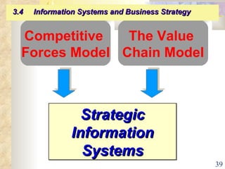 Strategic Information Systems Competitive  Forces Model The Value  Chain Model 3.4  Information Systems and Business Strategy   