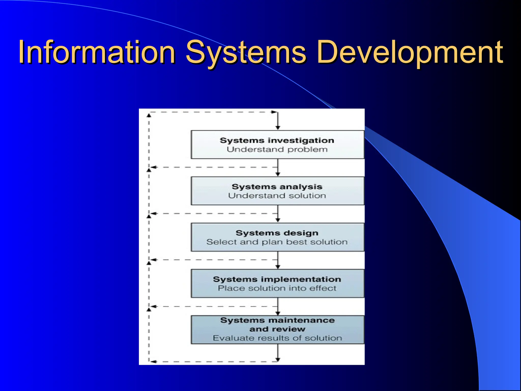 Information Systems Development
Information Systems Development
 