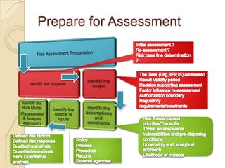 Prepare for Assessment
 
