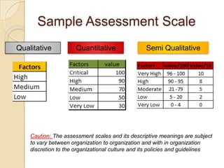 Sample Assessment Scale
Qualitative           Quantitative               Semi Qualitative




    Caution: The assessment scales and its descriptive meanings are subject
    to vary between organization to organization and with in organization
    discretion to the organizational culture and its policies and guidelines
 