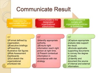 Communicate Result
                             Communicate to the         Furnish evidence
     Determine the
                                 designated                comply with
  appropriate method of
                               organizational         organizational policies
     communication
                                stakeholders              & Guidelines




Format defined by          Identify appropriate      Capture appropriate
organization.               authority.                 analysis data support
Executive briefings        Ensure right              the result.
Presenting                 information reach right    Include applicable
Illustrative risk figures   person at right time.      supporting documents
Risk Assessment             Present contextual       to convey the degree
Dashboards                  information in             of results
Out sketch the             accordance with risk        Identify and
organizational              strategy                   document the source
prioritized risk                                       of internal and external
                                                       information.
 