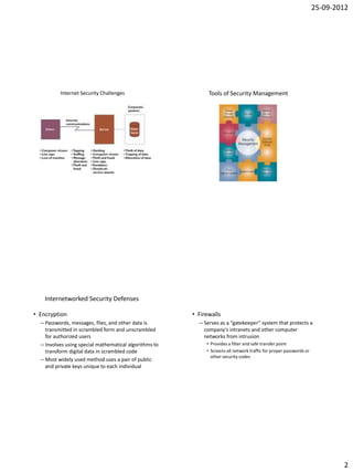 25-09-2012




          Internet Security Challenges                        Tools of Security Management




    Internetworked Security Defenses

• Encryption                                            • Firewalls
  – Passwords, messages, files, and other data is         – Serves as a “gatekeeper” system that protects a
    transmitted in scrambled form and unscrambled           company’s intranets and other computer
    for authorized users                                    networks from intrusion
  – Involves using special mathematical algorithms to        • Provides a filter and safe transfer point
    transform digital data in scrambled code                 • Screens all network traffic for proper passwords or
                                                               other security codes
  – Most widely used method uses a pair of public
    and private keys unique to each individual




                                                                                                                             2
 