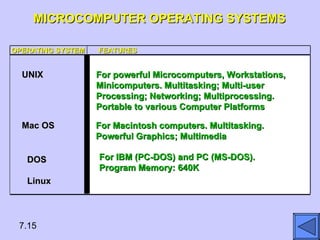 MICROCOMPUTER OPERATING SYSTEMS OPERATING SYSTEM FEATURES UNIX For powerful Microcomputers, Workstations,  Minicomputers. Multitasking; Multi-user Processing; Networking; Multiprocessing. Portable to various Computer Platforms Mac OS For Macintosh computers. Multitasking.  Powerful Graphics; Multimedia 7.15 DOS Linux For IBM (PC-DOS) and PC (MS-DOS).  Program Memory: 640K 