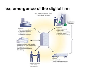 ex: emergence of the digital firm 