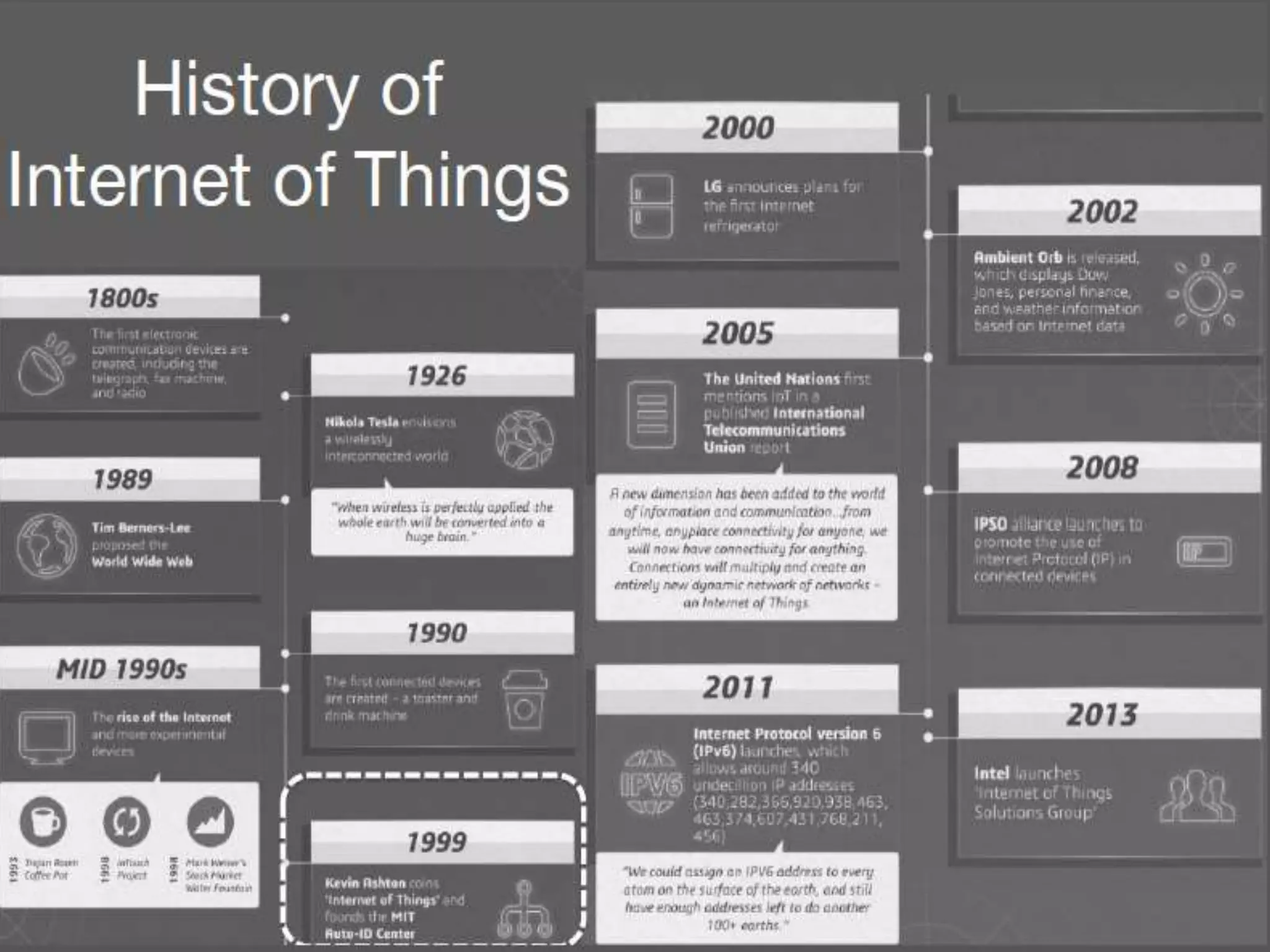 Latest Updates In Information Technology Latest Updates In Information Technology