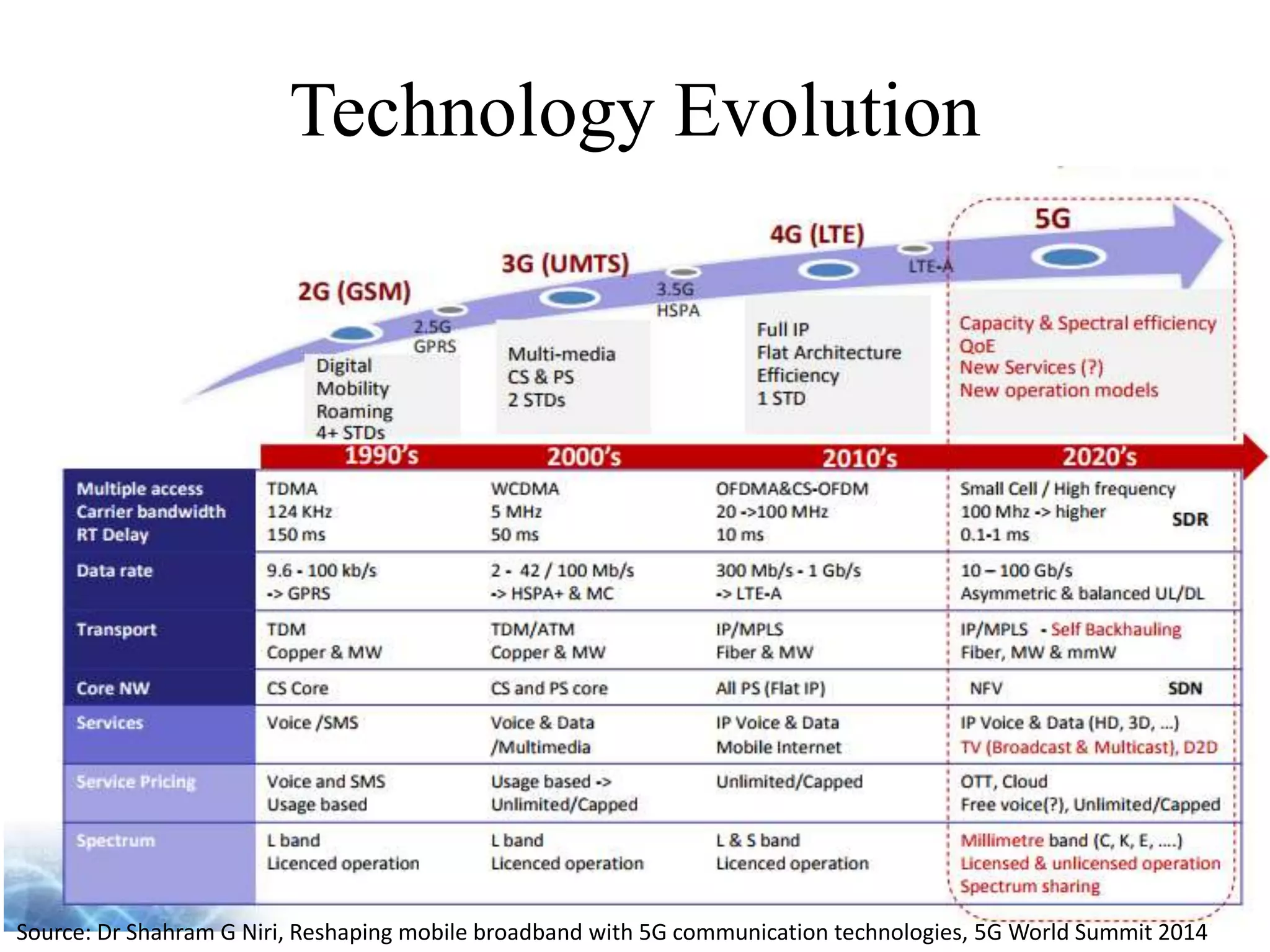 Latest trends in information technology | PPTX