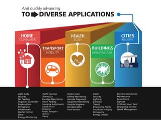 Latest trends in information technology | PPTX