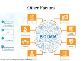Latest trends in information technology | PPTX