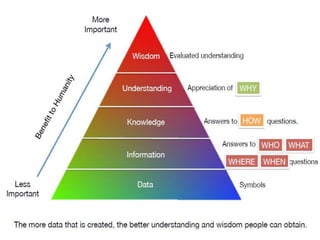 Latest trends in information technology | PPTX