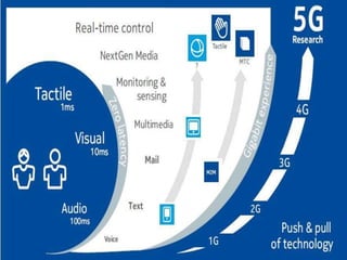 Latest trends in information technology | PPTX