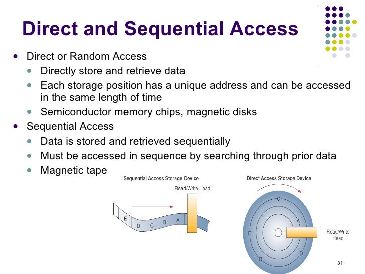 Information Technology