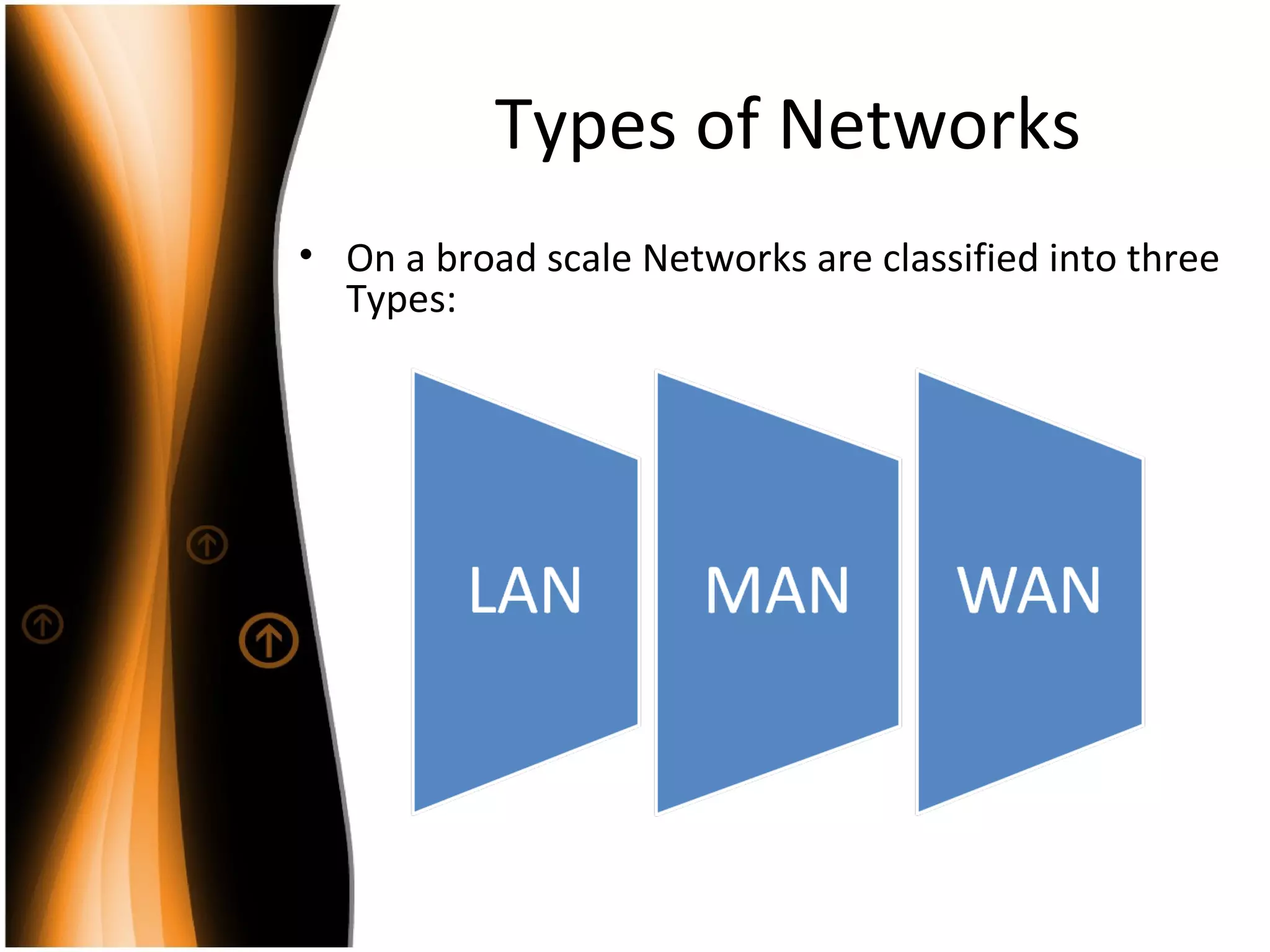 Types of Networks
• On a broad scale Networks are classified into three
Types:
 