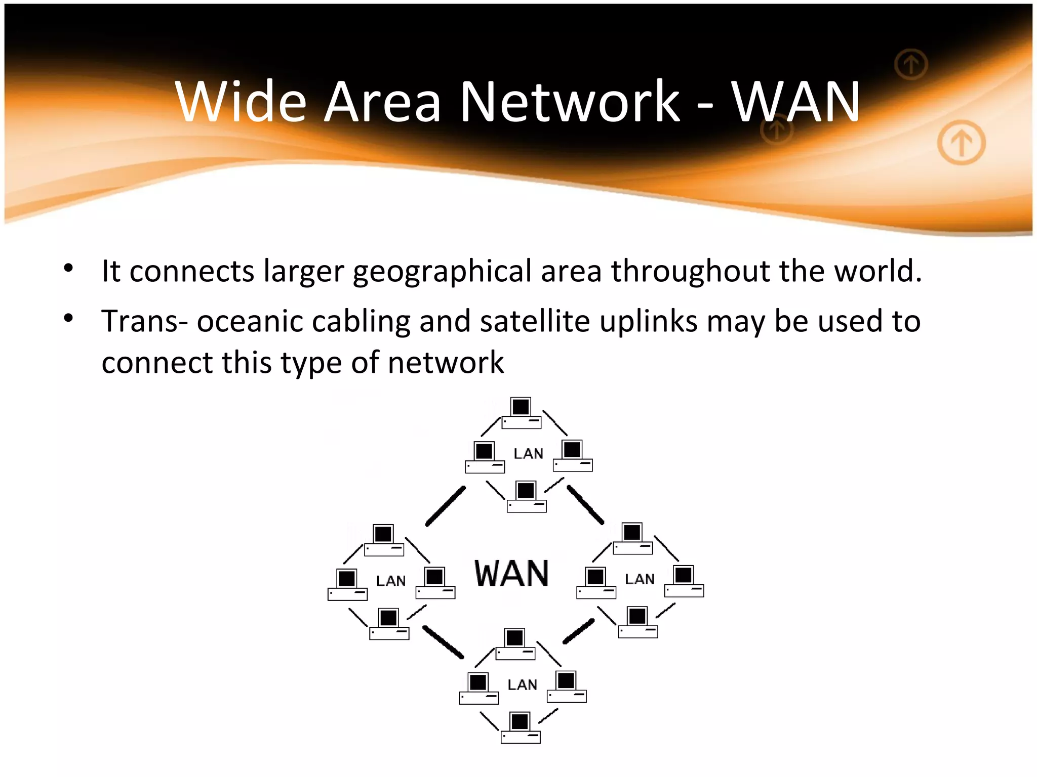 Wide Area Network - WAN
• It connects larger geographical area throughout the world.
• Trans- oceanic cabling and satellite uplinks may be used to
connect this type of network
 