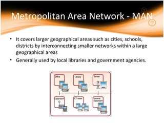 Metropolitan Area Network - MAN
• It covers larger geographical areas such as cities, schools,
districts by interconnecting smaller networks within a large
geographical areas
• Generally used by local libraries and government agencies.
 