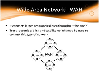 Wide Area Network - WAN
• It connects larger geographical area throughout the world.
• Trans- oceanic cabling and satellite uplinks may be used to
connect this type of network
 