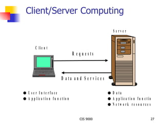 Client/Server Computing 