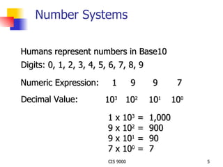Number Systems Humans represent numbers in Base10 1 x 10 3  =  1,000 9 x 10 2  =  900 9 x 10 1  =  90 7 x 10 0  =  7 Decimal Value: Numeric Expression: Digits: 0, 1, 2, 3, 4, 5, 6, 7, 8, 9 10 0  10 3 10 2 10 1 7 9 9 1 