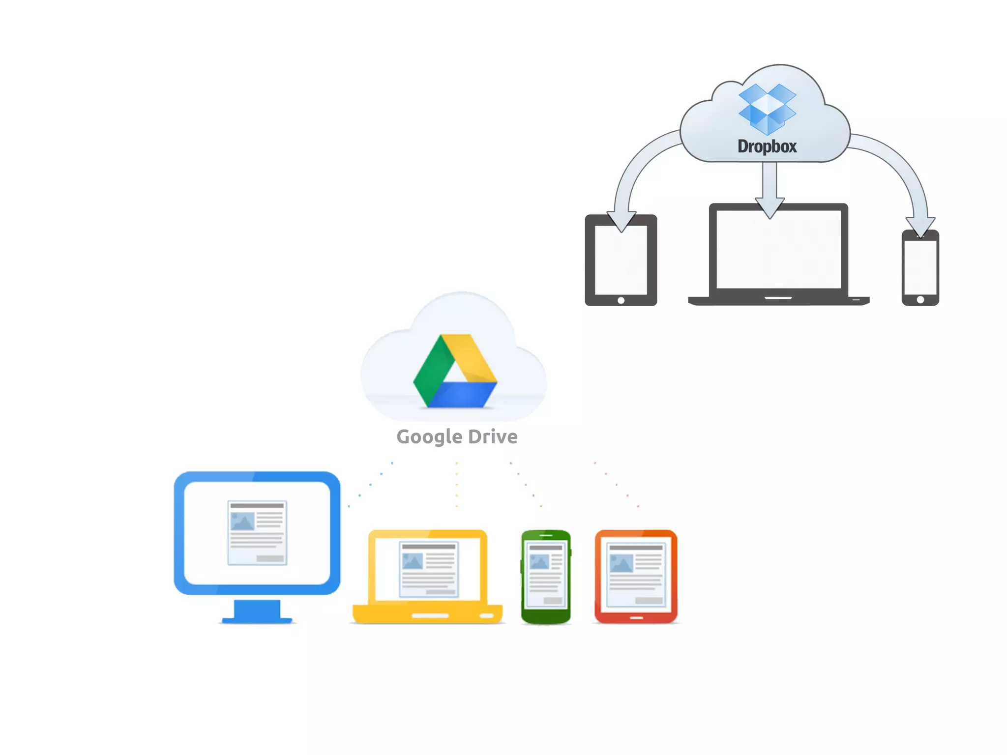 Google Drive