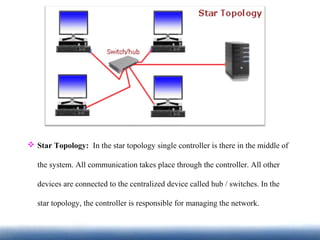  Star Topology: In the star topology single controller is there in the middle of
the system. All communication takes place through the controller. All other
devices are connected to the centralized device called hub / switches. In the
star topology, the controller is responsible for managing the network.
 