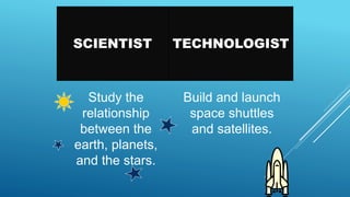 SCIENTIST TECHNOLOGIST
Build and launch
space shuttles
and satellites.
Study the
relationship
between the
earth, planets,
and the stars.
 