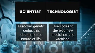 SCIENTIST TECHNOLOGIST
Use codes to
develop new
medicines and
vaccines.
Discover genetic
codes that
determine the
nature of life.
 