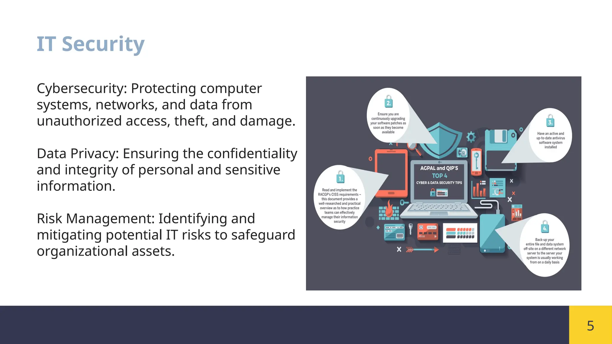 5
IT Security
Cybersecurity: Protecting computer
systems, networks, and data from
unauthorized access, theft, and damage.
Data Privacy: Ensuring the confidentiality
and integrity of personal and sensitive
information.
Risk Management: Identifying and
mitigating potential IT risks to safeguard
organizational assets.
 