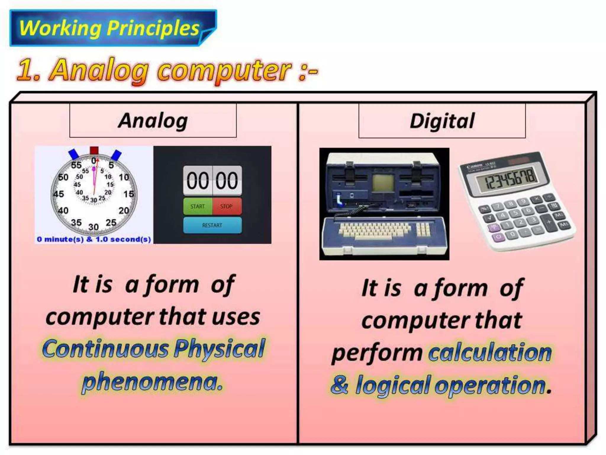 Information technology - Types of computer & Input - Output Devices | PPT