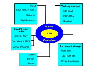 Information technology 1