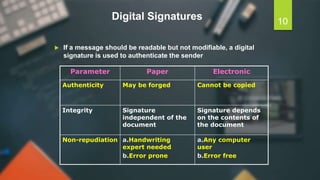Digital Signatures
 If a message should be readable but not modifiable, a digital
signature is used to authenticate the sender
Parameter Paper Electronic
Authenticity May be forged Cannot be copied
Integrity Signature
independent of the
document
Signature depends
on the contents of
the document
Non-repudiation a.Handwriting
expert needed
b.Error prone
a.Any computer
user
b.Error free
10
 