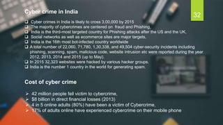  Cyber crimes in India is likely to cross 3,00,000 by 2015
 The majority of cybercrimes are centered on fraud and Phishing,
 India is the third-most targeted country for Phishing attacks after the US and the UK,
 Social networks as well as ecommerce sites are major targets,
 India is the 16th most bot-infected country worldwide
 A total number of 22,060, 71,780, 1,30,338, and 49,504 cyber-security incidents including
phishing, scanning, spam, malicious code, website intrusion etc were reported during the year
2012, 2013, 2014 and 2015 (up to May).
 In 2015 32,323 websites were hacked by various hacker groups.
 India is the number 1 country in the world for generating spam.
Cyber crime in India
 42 million people fell victim to cybercrime,
 $8 billion in direct financial losses (2013)
 4 in 5 online adults (80%) have been a victim of Cybercrime,
 17% of adults online have experienced cybercrime on their mobile phone
Cost of cyber crime
32
 