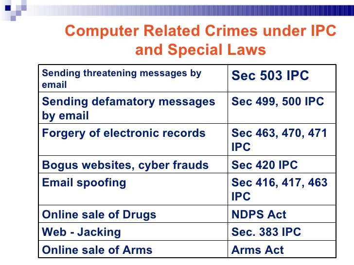 exemptions to section 499 ipc 121a conspiracy to commit offences punishable by section 121 122 collecting arms, etc, with intention of waging war against the the indian penal code. exemptions to section 499 ipc 121a conspiracy to commit offences punishable by section 121 122 collecting arms, etc, with intention of waging war against the the indian penal code.