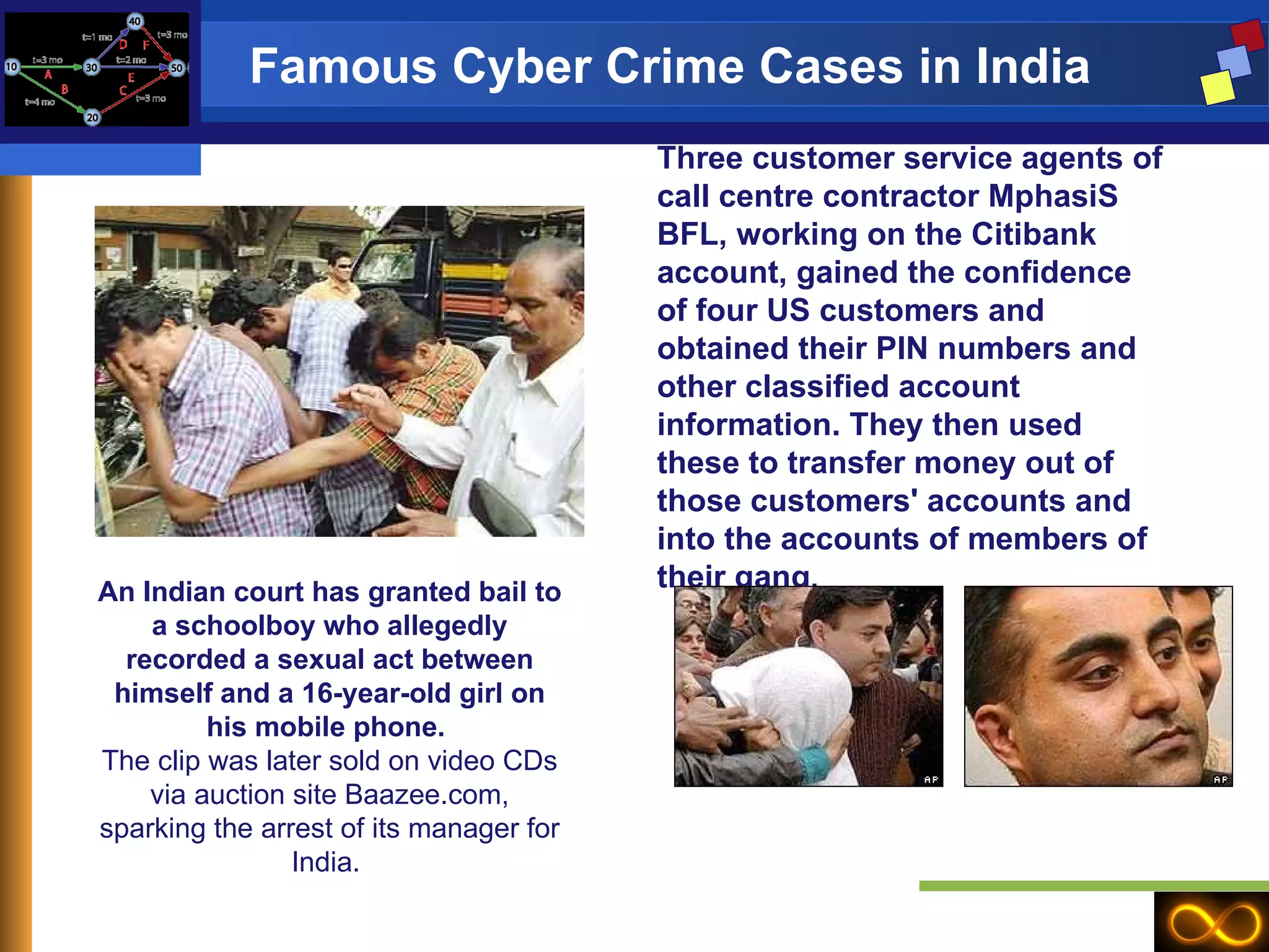 Famous Cyber Crime Cases in India   Three customer service agents of call centre contractor MphasiS BFL, working on the Citibank account, gained the confidence of four US customers and obtained their PIN numbers and other classified account information. They then used these to transfer money out of those customers' accounts and into the accounts of members of their gang .  An Indian court has granted bail to a schoolboy who allegedly recorded a sexual act between himself and a 16-year-old girl on his mobile phone.  The clip was later sold on video CDs via auction site Baazee.com, sparking the arrest of its manager for India.  