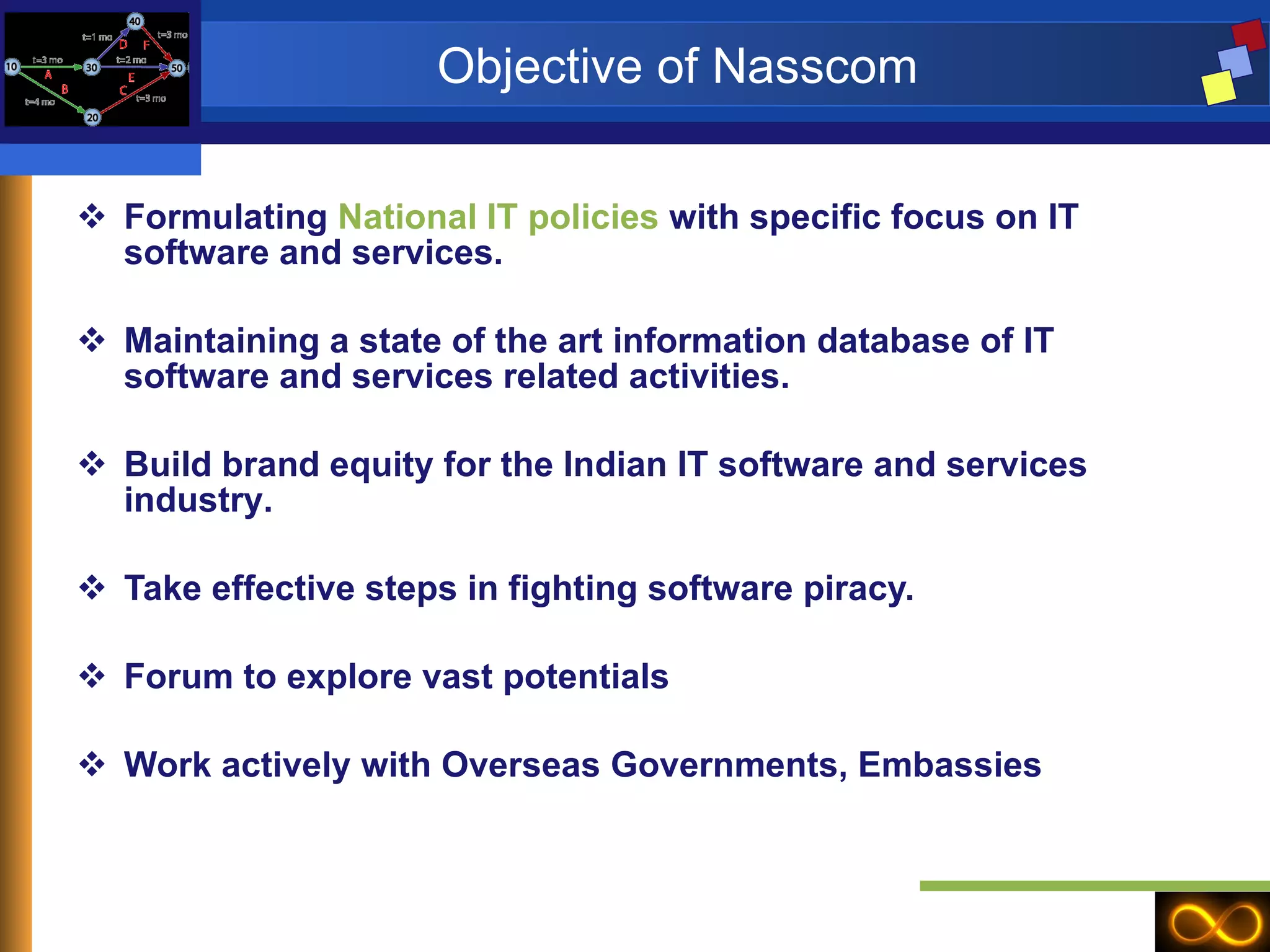 Objective of Nasscom Formulating  National IT policies  with specific focus on IT software and services. Maintaining a state of the art information database of IT software and services related activities. Build brand equity for the Indian IT software and services industry . Take effective steps in fighting software piracy. Forum to explore vast potentials Work actively with Overseas Governments, Embassies  