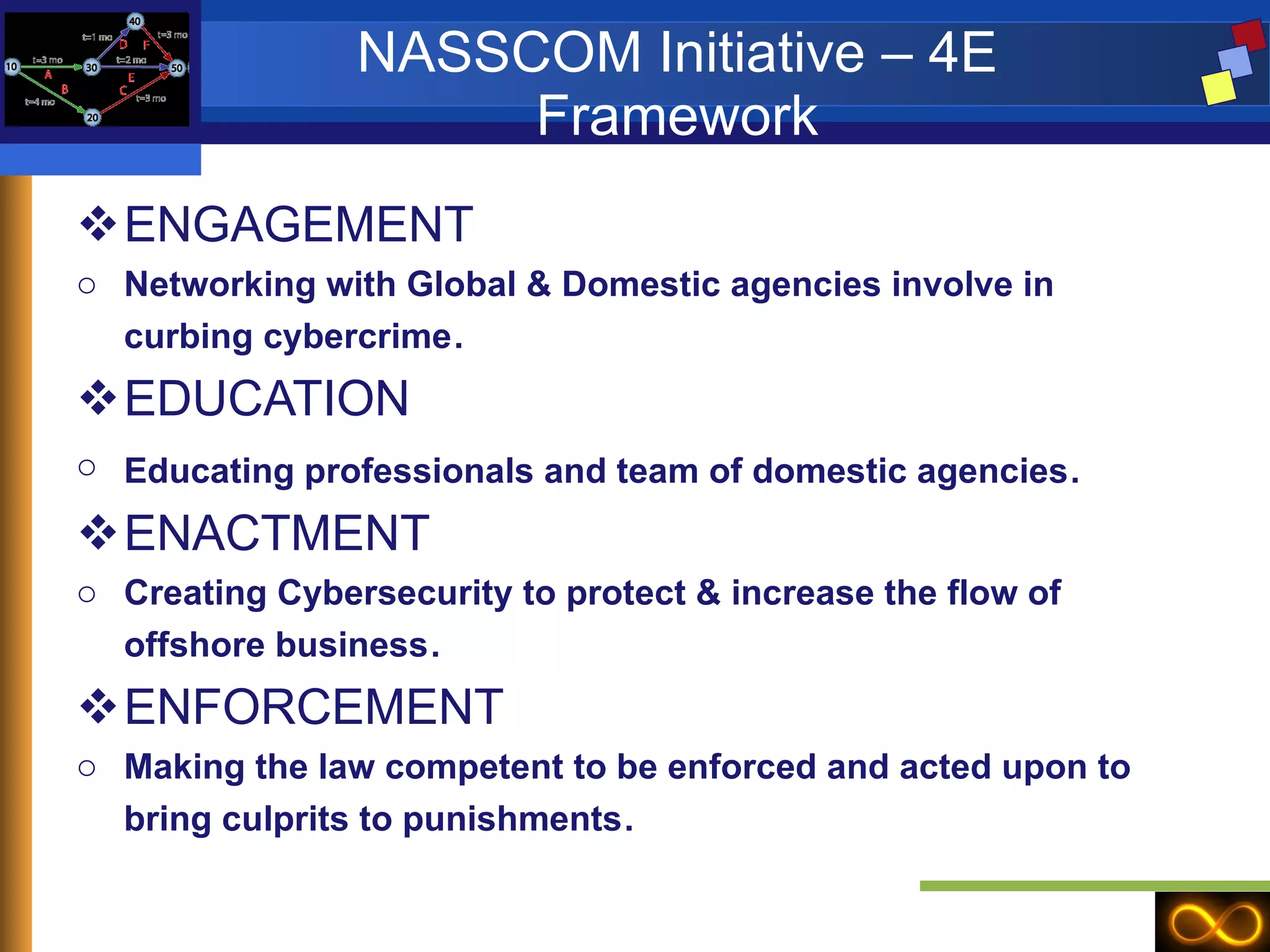 NASSCOM Initiative – 4E Framework ENGAGEMENT Networking with Global & Domestic agencies involve in curbing cybercrime . EDUCATION Educating professionals and team of domestic agencies .  ENACTMENT Creating Cybersecurity to protect & increase the flow of offshore business . ENFORCEMENT Making the law competent to be enforced and acted upon to bring culprits to punishments . 