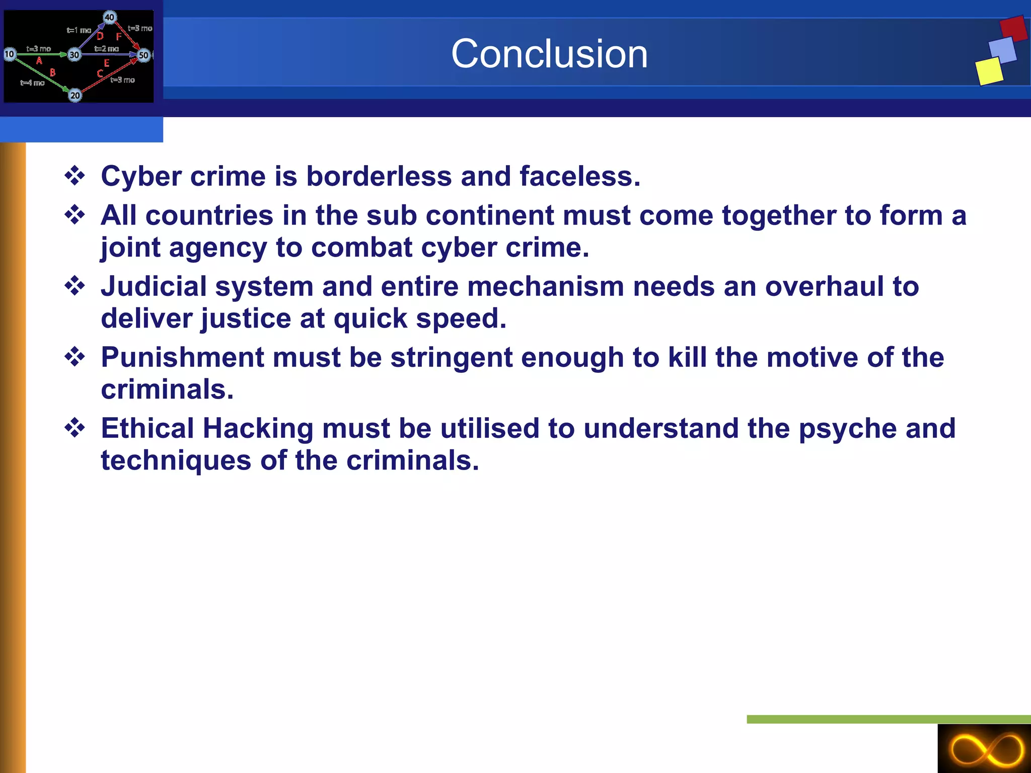 Conclusion Cyber crime is borderless and faceless. All countries in the sub continent must come together to form a joint agency to combat cyber crime. Judicial system and entire mechanism needs an overhaul to deliver justice at quick speed. Punishment must be stringent enough to kill the motive of the criminals. Ethical Hacking must be utilised to understand the psyche and techniques of the criminals. 