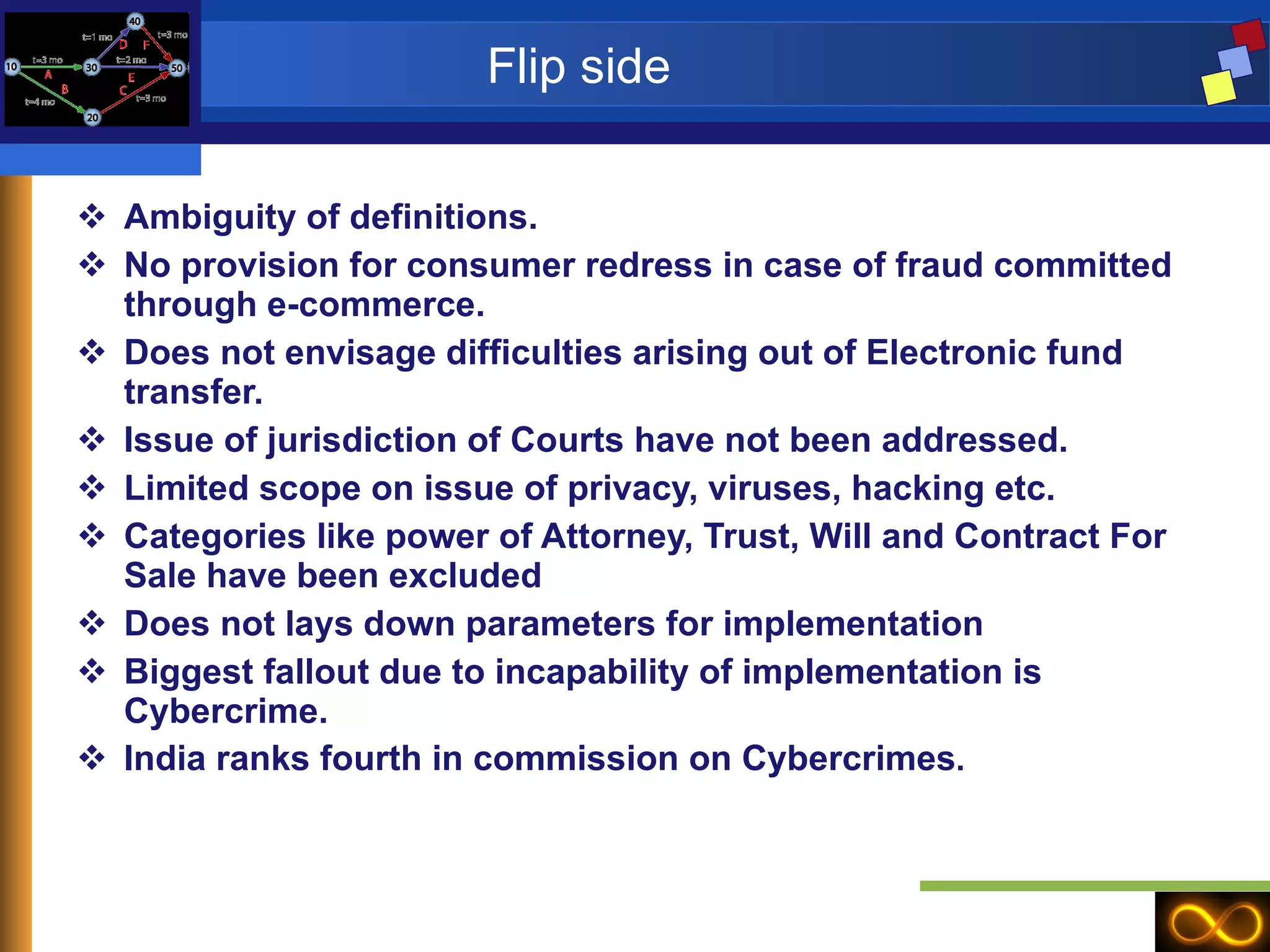 Flip side  Ambiguity of definitions. No provision for consumer redress in case of fraud committed through e-commerce. Does not envisage difficulties arising out of Electronic fund transfer.  Issue of   jurisdiction of Courts have not been addressed. Limited scope on issue of privacy, viruses, hacking etc.  Categories like power of Attorney, Trust, Will and Contract For Sale have been excluded Does not lays down parameters for implementation Biggest fallout due to incapability of implementation is Cybercrime. India ranks fourth in commission on Cybercrimes . 