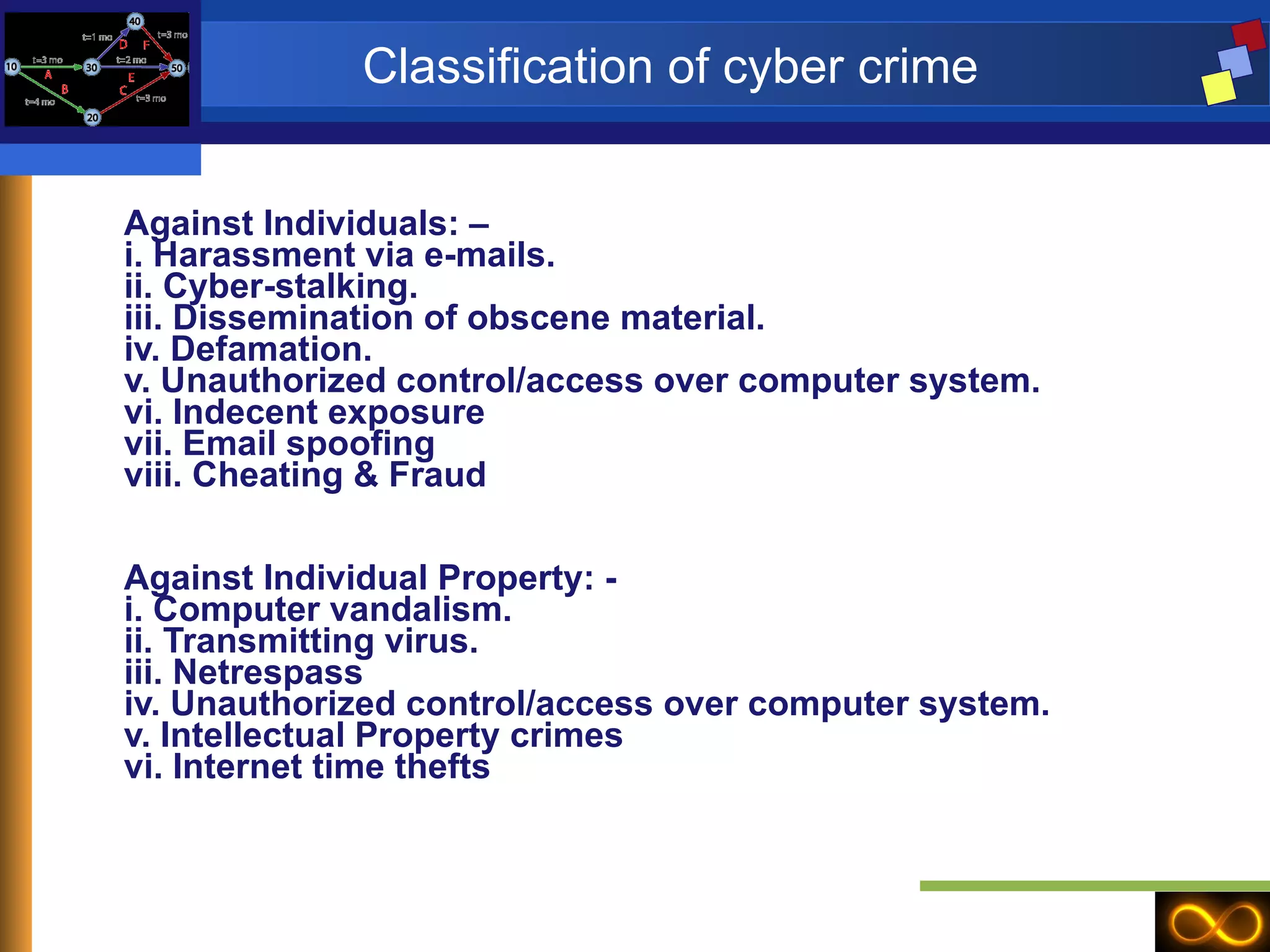 Classification of cyber crime  Against Individuals: – i. Harassment via e-mails. ii. Cyber-stalking. iii. Dissemination of obscene material. iv. Defamation. v. Unauthorized control/access over computer system. vi. Indecent exposure vii. Email spoofing  viii. Cheating & Fraud Against Individual Property: -  i. Computer vandalism. ii. Transmitting virus. iii. Netrespass iv. Unauthorized control/access over computer system. v. Intellectual Property crimes vi. Internet time thefts 