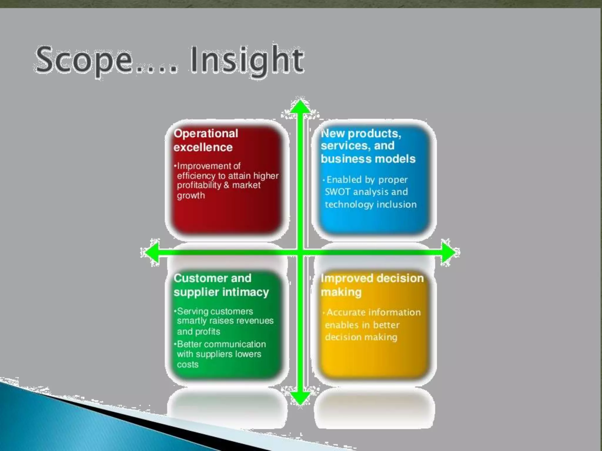 Information technology and mis