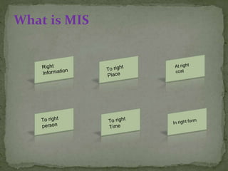What is MIS
 